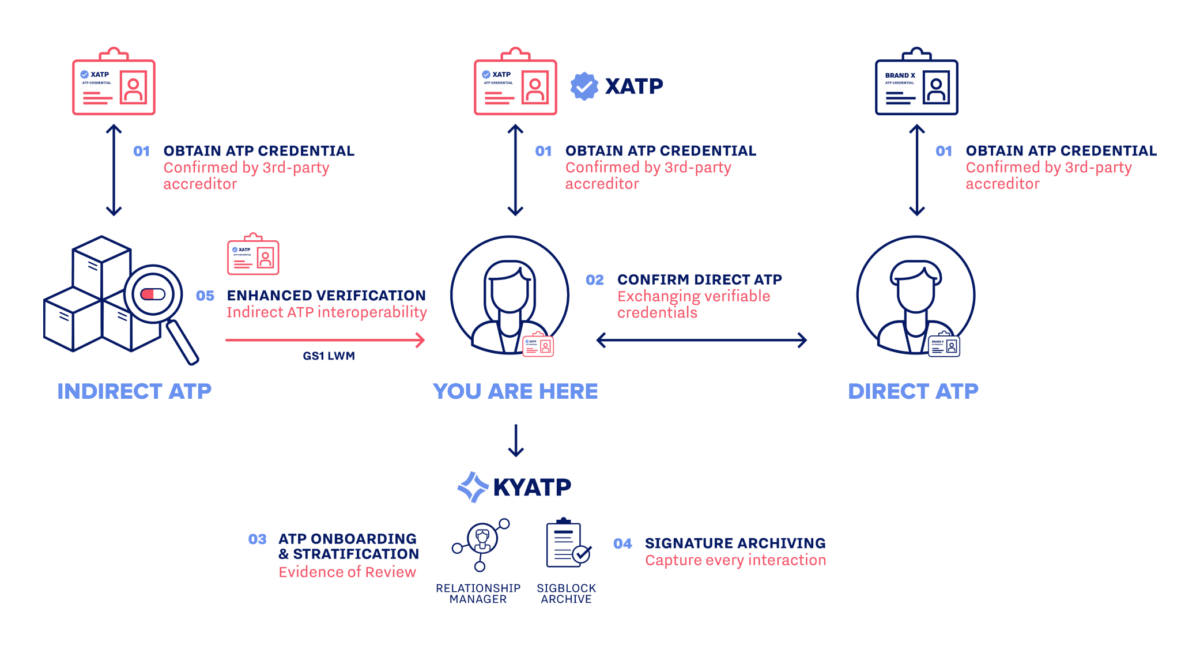 LedgerDomain Launches Early Access Program for ATP Credentialing and ...